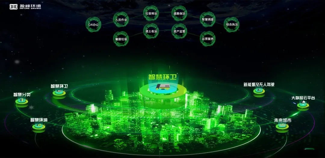 盈峰環(huán)境榮登國家級“制造業(yè)與互聯(lián)網(wǎng)融合發(fā)展試點(diǎn)示范項(xiàng)目”榜單，獲百萬獎(jiǎng)勵(lì)