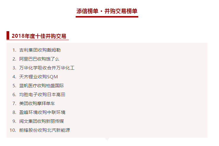 盈峰環(huán)境收購(gòu)中聯(lián)環(huán)境被評(píng)為2018年度十佳并購(gòu)交易！